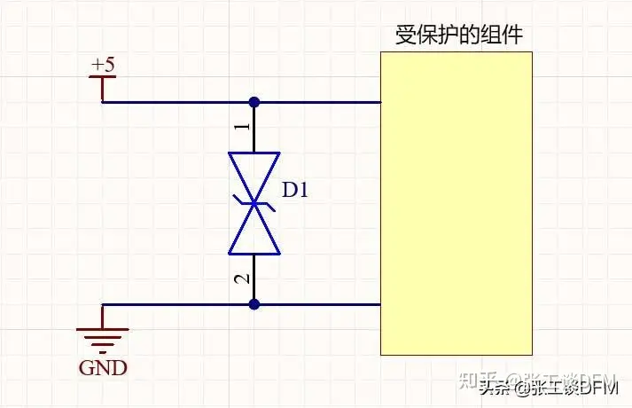 ESD