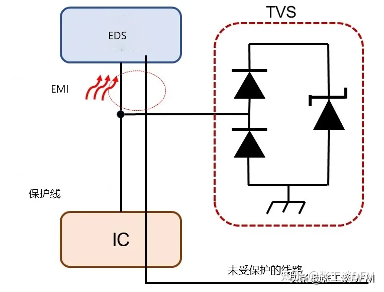 ESD