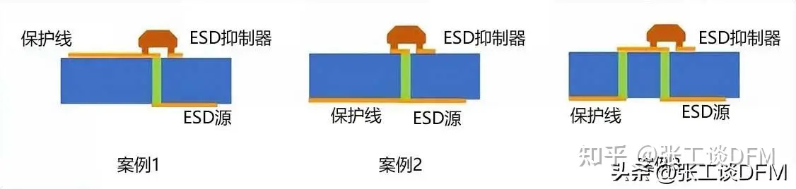 ESD