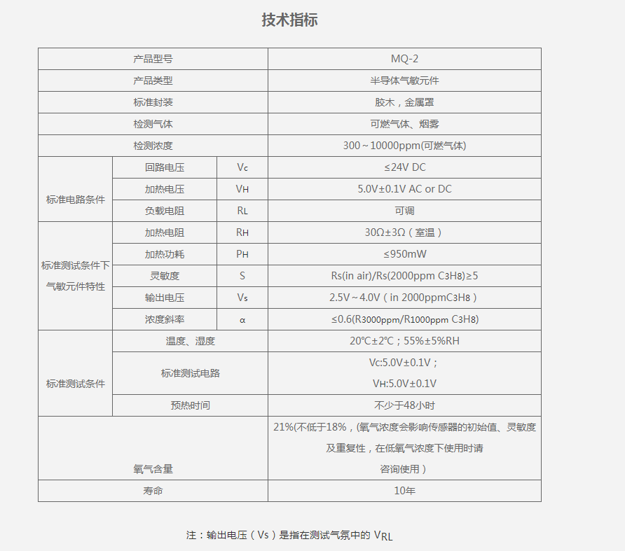 物聯網系統中環境與健康監測方案分享_<b class='flag-5'>氣體</b>傳感器詳解