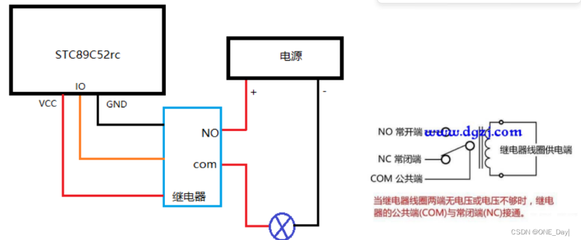 物聯(lián)網(wǎng)中安全性高的隔離控制方案_繼電器詳解