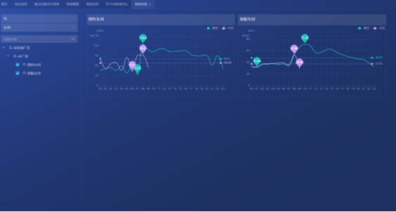 能耗监测系统