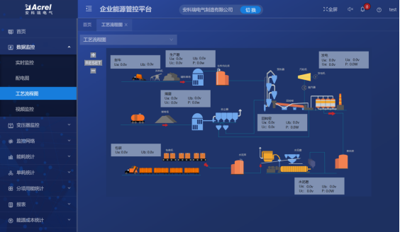 能耗监测系统