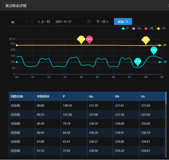 能耗监测系统