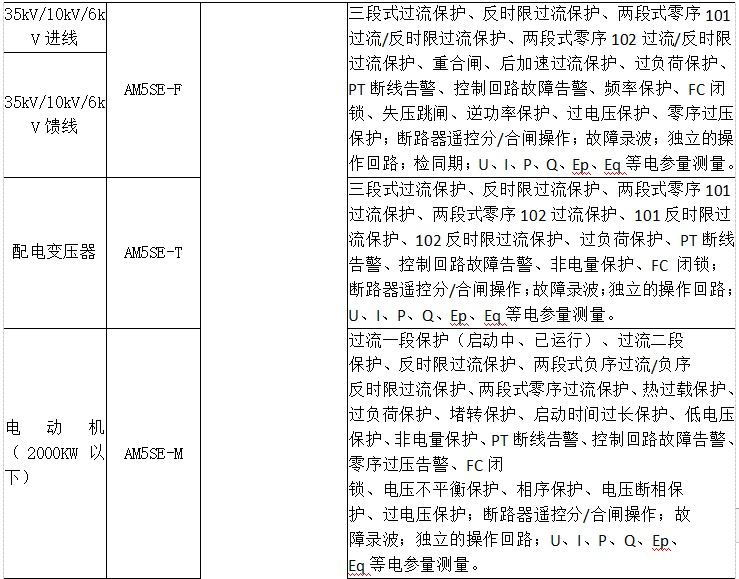 能耗监测系统