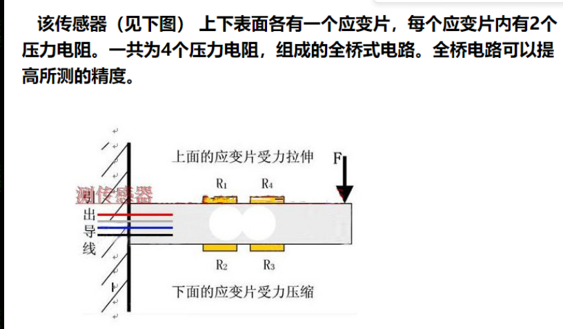 物联网