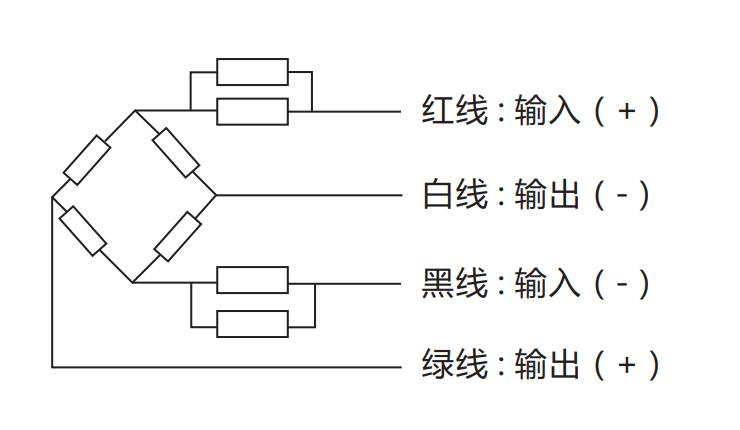 物联网