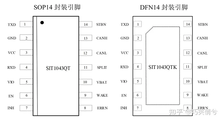 物聯(lián)網(wǎng)行業(yè)中汽車電子控制系統(tǒng)分享_CAN接口芯片詳解