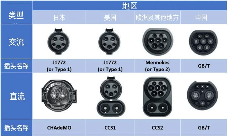 浪涌保护