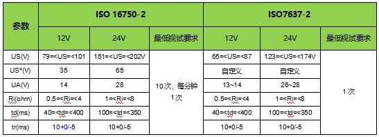 浪涌保护