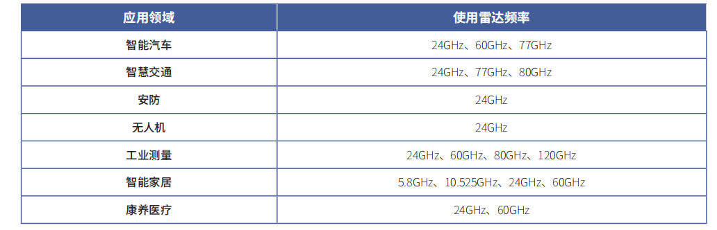 毫米波雷达