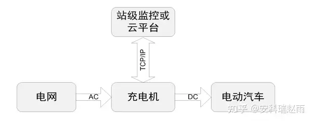 <b class='flag-5'>新能源</b><b class='flag-5'>汽車</b>充電樁怎么選？