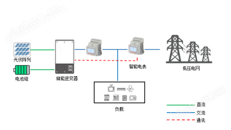 单相电能表