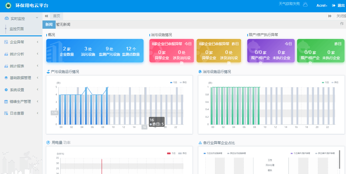 监测