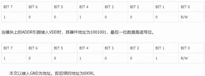 CW32模块使用 ADS1115多路模数转换器 (https://ic.work/) 技术资料 第3张