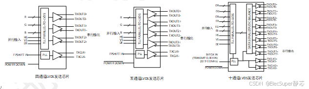 LVDS<b class='flag-5'>靜電</b><b class='flag-5'>放電</b><b class='flag-5'>防護(hù)</b><b class='flag-5'>方案</b>