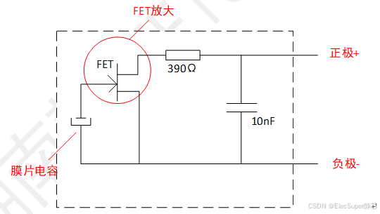 Microphone靜電放電防護方案