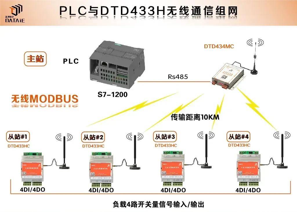 plc