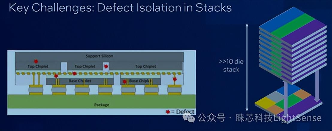 3D堆叠发展过程中面临的挑战 (https://ic.work/) 技术资料 第3张