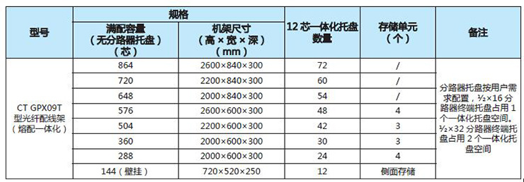 CT GPX09T型光纖配線架/<b class='flag-5'>配</b>線柜（熔<b class='flag-5'>配</b>一體化）288<b class='flag-5'>芯</b>576<b class='flag-5'>芯</b>720<b class='flag-5'>芯</b>