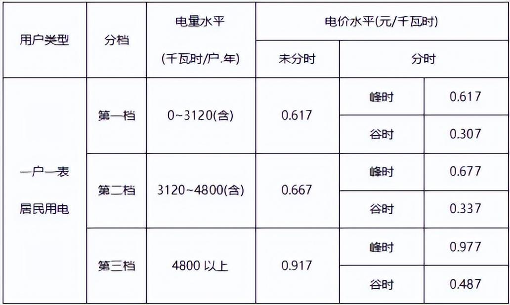 打好“光伏+储能” 组合拳助企降本增效 (https://ic.work/) 技术资料 第3张