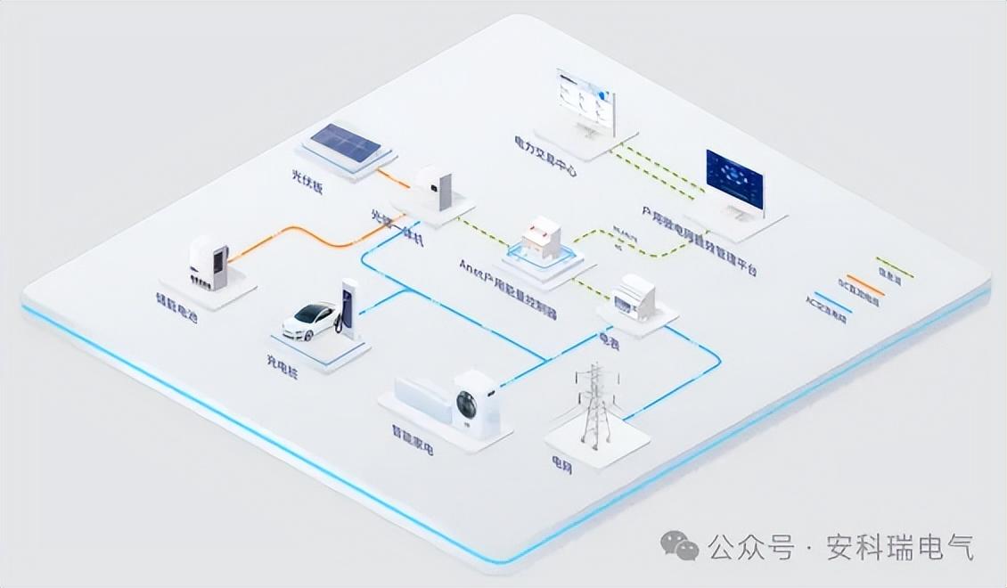 打好“光伏+储能” 组合拳助企降本增效 (https://ic.work/) 技术资料 第5张