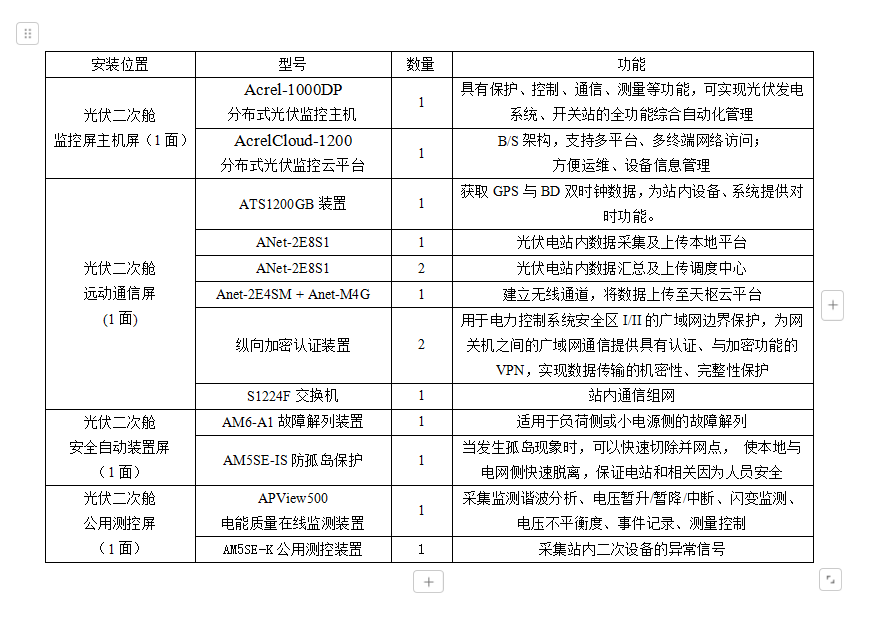 安科瑞分布式光伏监控系统在养殖场分布式光伏发电项目中的应用 (https://ic.work/) 技术资料 第6张