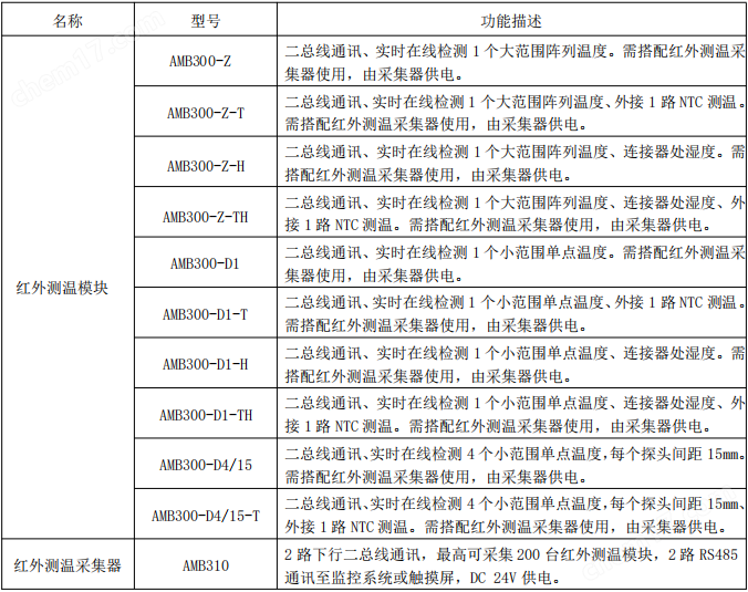 AMB系列<b class='flag-5'>母線</b>溫度監(jiān)測(cè)裝置