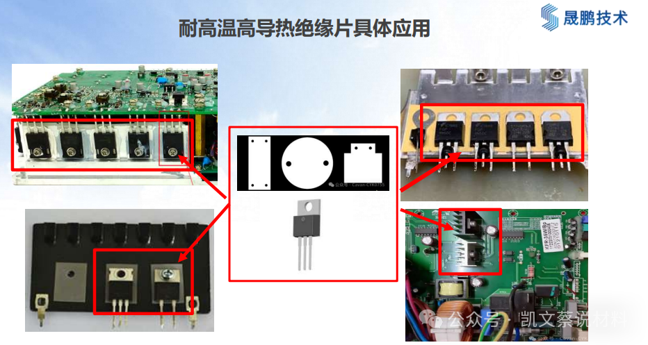 热管理