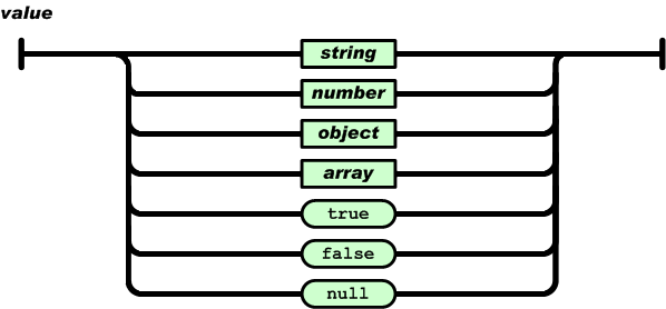 <b class='flag-5'>JSON</b>協(xié)議是什么，物聯(lián)網(wǎng)中的RTU中如何使用<b class='flag-5'>JSON</b>協(xié)議和服務(wù)器交互