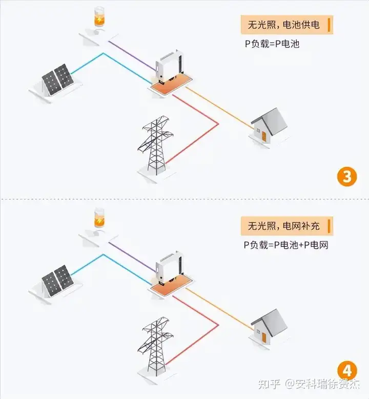 光储系统