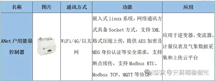 光储系统