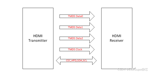 HDMI 2.0/2.1接口ESD/EOS深回掃型靜電防護器件SEUCS10F3V4UB