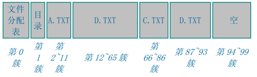 嵌入式系统