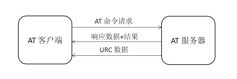 物聯網行業中模組的AT指令詳解以及使用