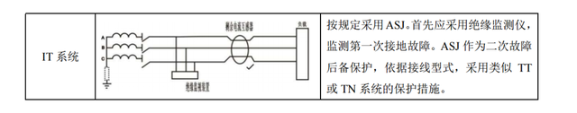 <b class='flag-5'>安科</b><b class='flag-5'>瑞</b>ASJ系列<b class='flag-5'>剩余電流</b>繼電器在工業(yè)領(lǐng)域中的應(yīng)用