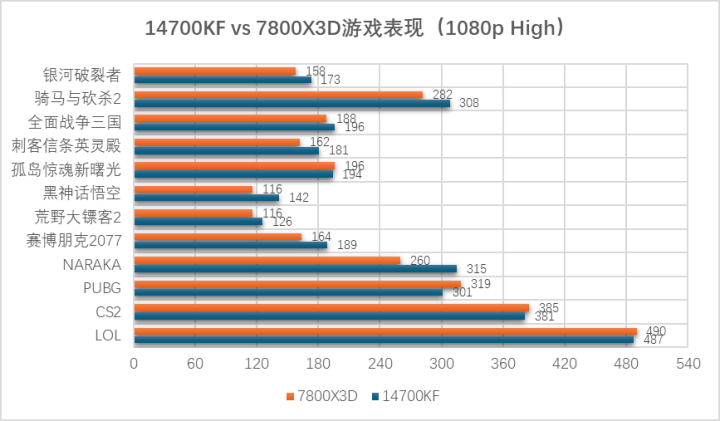 游戏和生产力全都要 主流处理器如何选