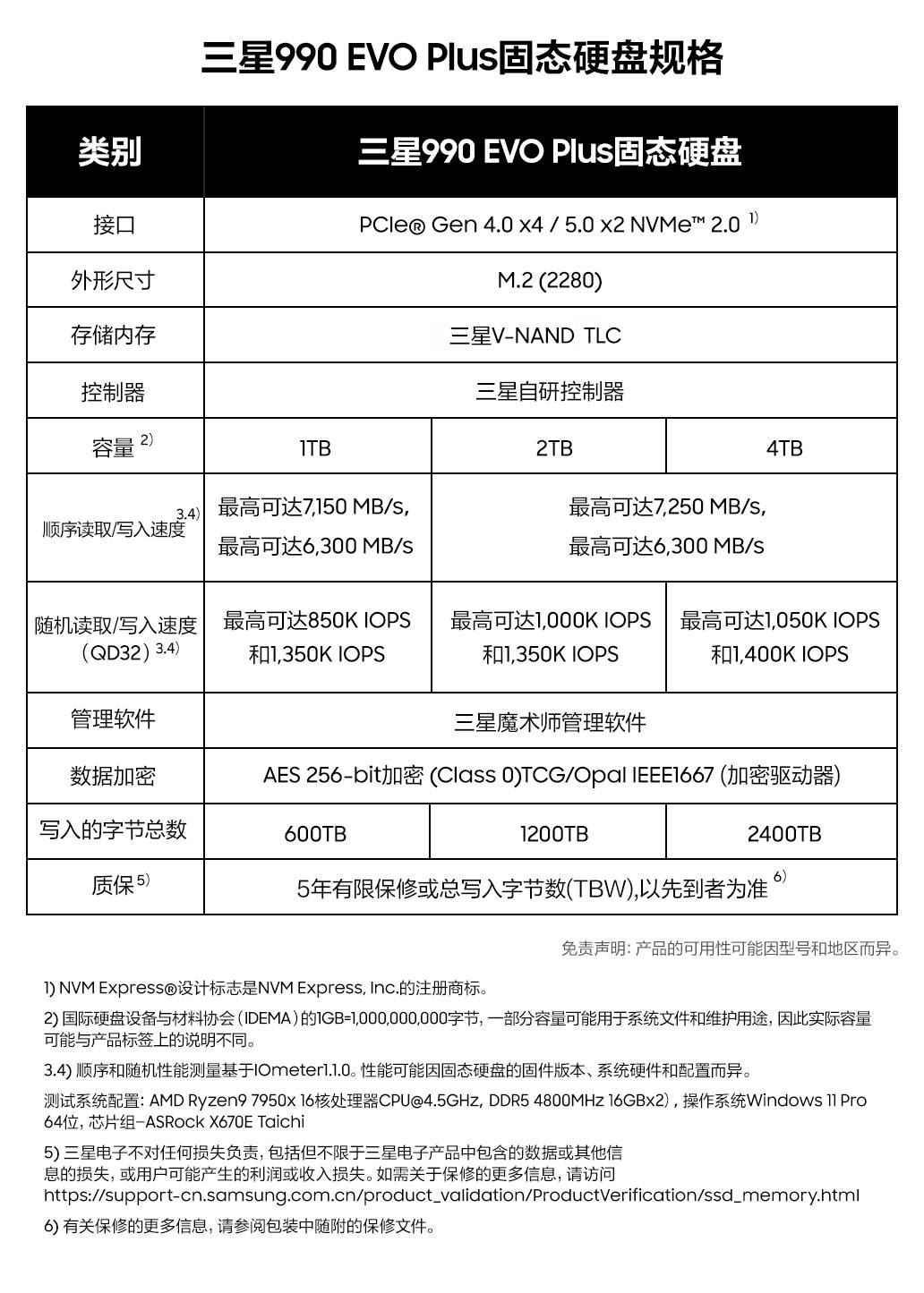 <b class='flag-5'>三星</b>推出990 EVO Plus固態(tài)硬盤，支持<b class='flag-5'>PCIe</b> <b class='flag-5'>4.0</b>性能出色