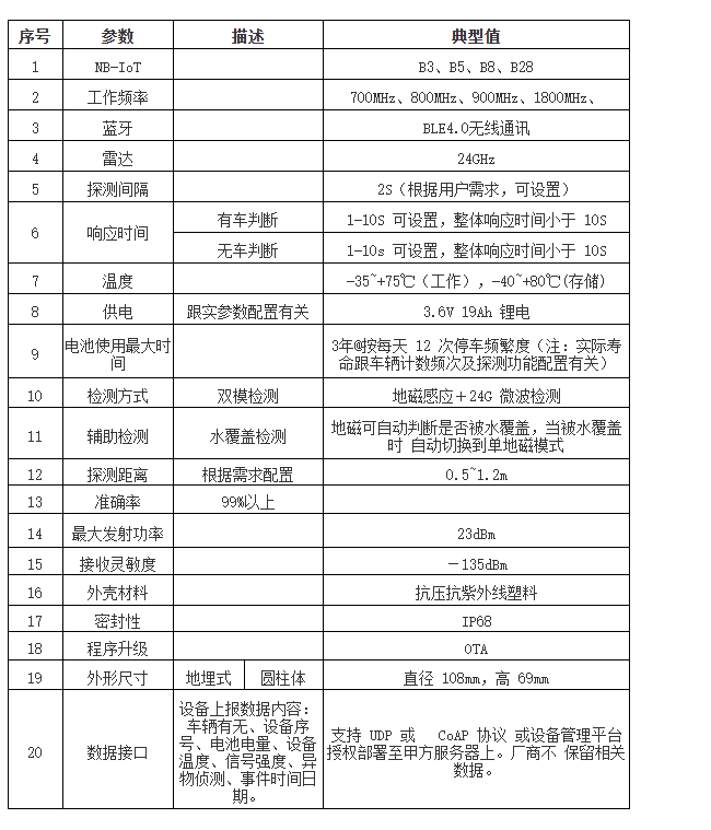 地磁——車聯網、智慧交通、車輛監測定位不可或缺的要素