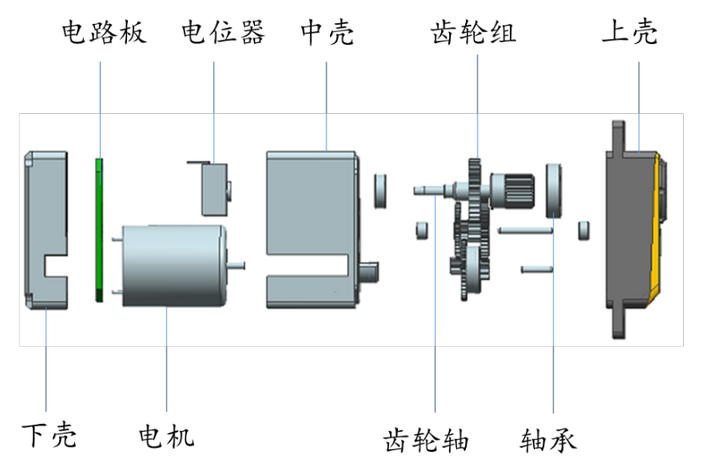 <b class='flag-5'>物</b><b class='flag-5'>聯(lián)網(wǎng)</b>行業(yè)中的電機(jī)家族成員解密（四）_舵機(jī)篇