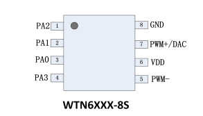 物聯網中<b class='flag-5'>語音</b>播報方案_<b class='flag-5'>WTN</b>6X系列Flash<b class='flag-5'>語音</b><b class='flag-5'>芯片</b>驅動分享