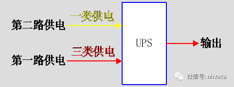 物联网