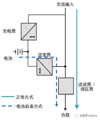 物联网