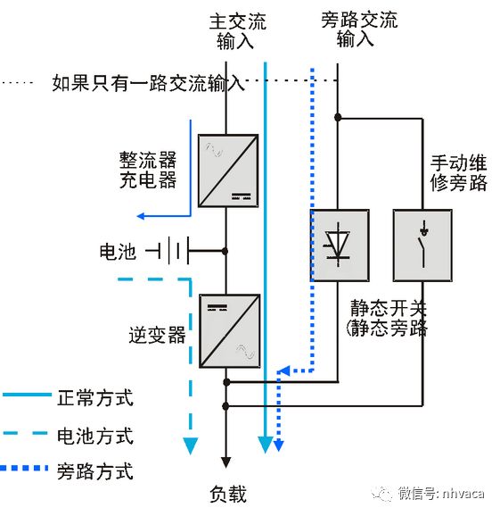 物联网