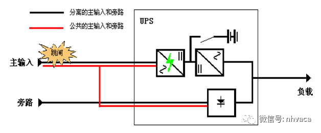 物联网