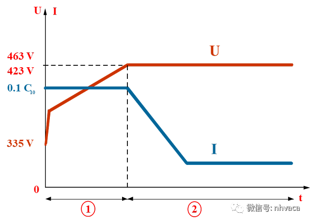 物联网