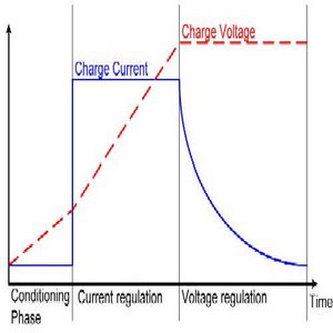 物聯網系統中二次電池充電方案硬件設計分享_充電電池管理芯片