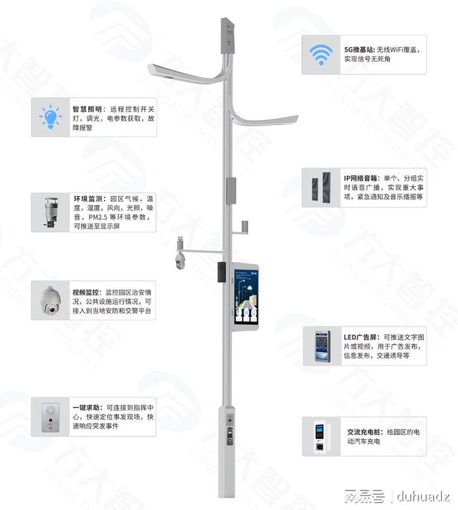 盾華電子<b class='flag-5'>智慧</b>燈桿可將智能調光、視頻播放、<b class='flag-5'>安</b><b class='flag-5'>防</b>監控<b class='flag-5'>等</b>技術高度集成