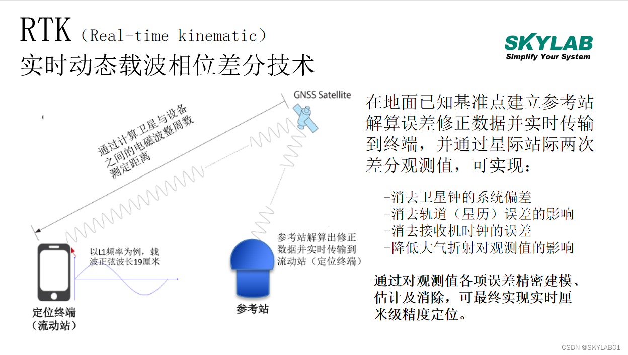 物联网