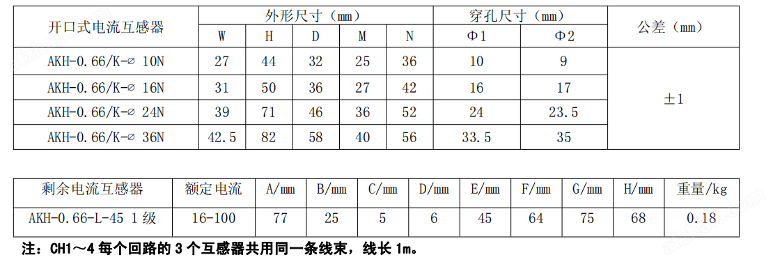 物联网